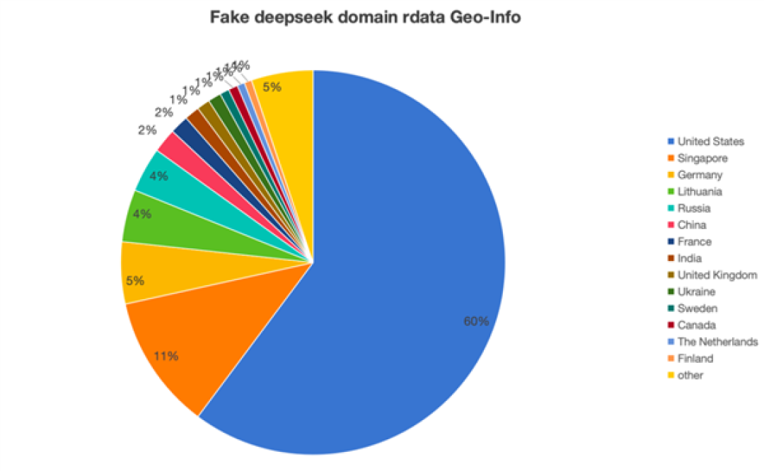 开云体育重磅消息！DeepSeek与ChatGPT联手海洋科研现已突破界限！